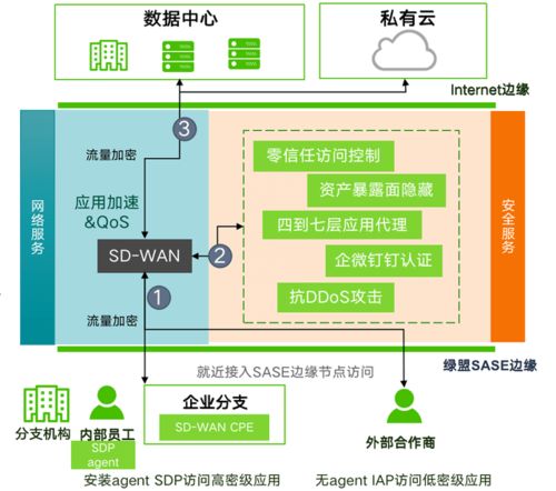 綠盟科技榮登2021年度Cloud100榜單，彰顯企業(yè)網(wǎng)絡(luò)技術(shù)服務(wù)卓越實力