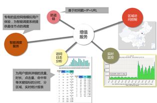 天翼云CDN 企業(yè)網(wǎng)絡加速與內(nèi)容分發(fā)的核心引擎