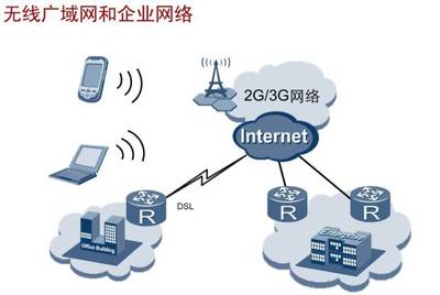 【高新課堂】第二十五期 基于華為路由器的網(wǎng)絡地址轉(zhuǎn)換（NAT）技術(shù)詳解