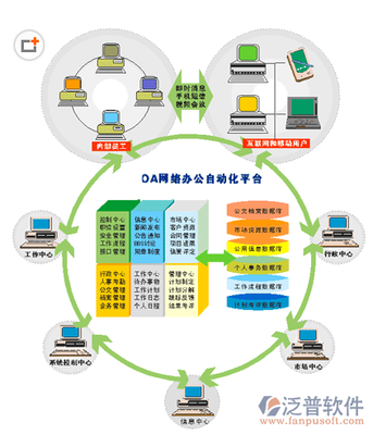金蝶K3軟件 企業(yè)信息化管理的核心引擎與網(wǎng)絡技術(shù)服務的關(guān)鍵支撐