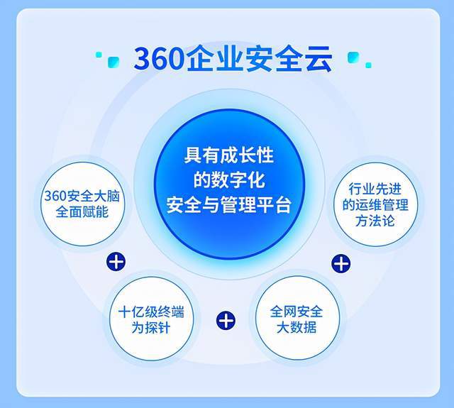 360公司 以科技守護數(shù)字疆土，勇?lián)鷩揖W(wǎng)絡安全重任